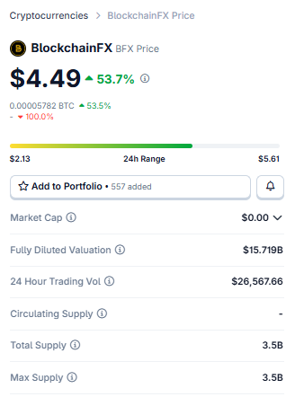 BlockchainFX market data page BlockchainFX market data page
