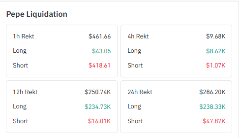 PEPE liquidation data long and short PEPE liquidation data long and short