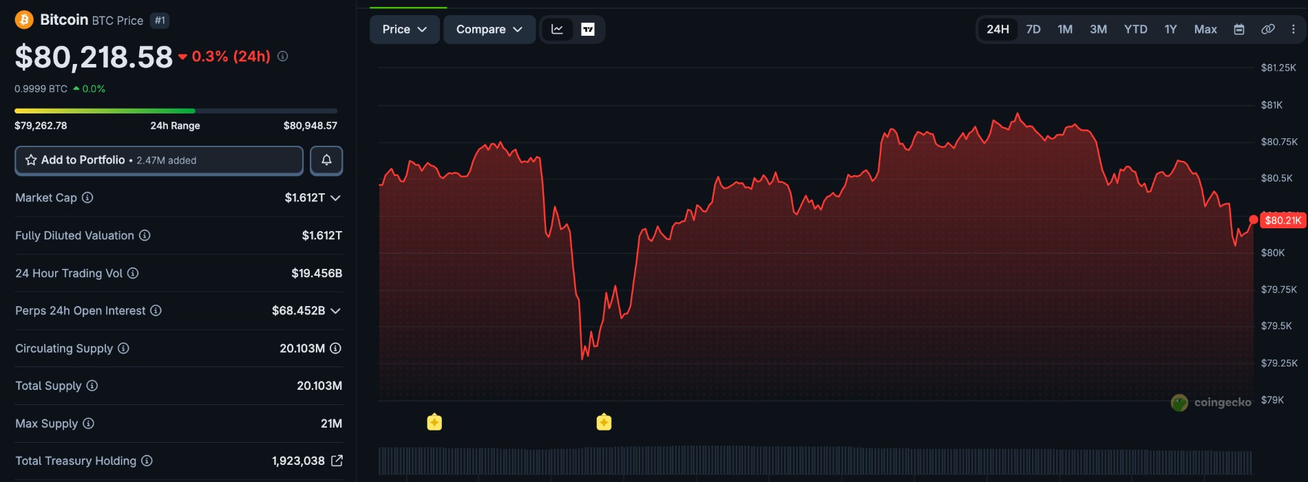 Bitcoin price today Bitcoin price today