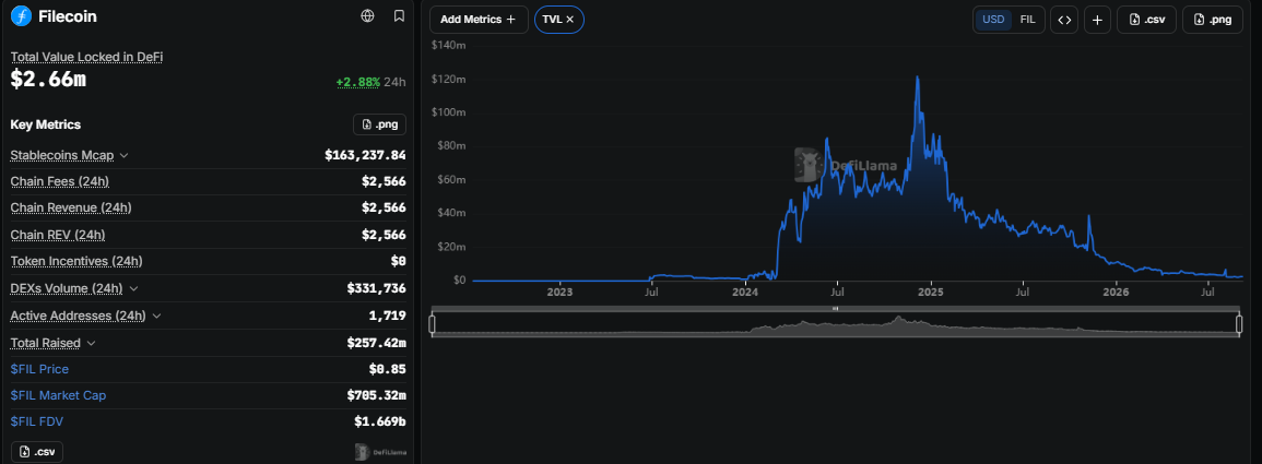 Filecoin circulating supply Filecoin circulating supply