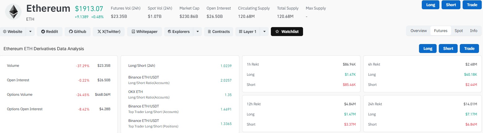 Ethereum Derivatives data Ethereum Derivatives data