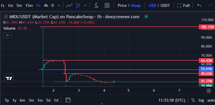 DEXScreener MRX/USDT Live Price 