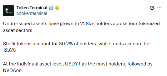 Ondo Tokenized Assets Growth