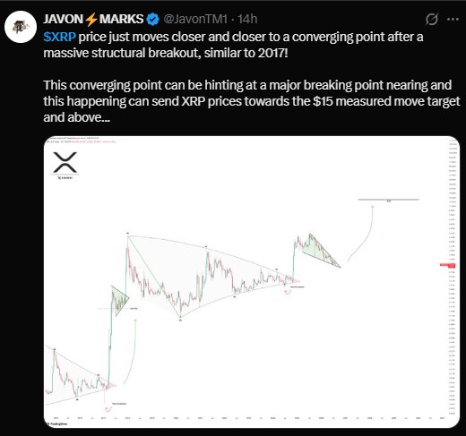 Javon Marks have pointed to a longer-term converging pattern on XRP's chart