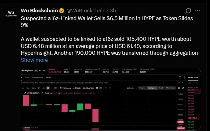 Hyperliquid HYPE Tokens a16Z wallets Linked