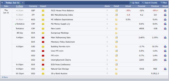 Major Crypto Market Events Today Major Crypto Market Events Today
