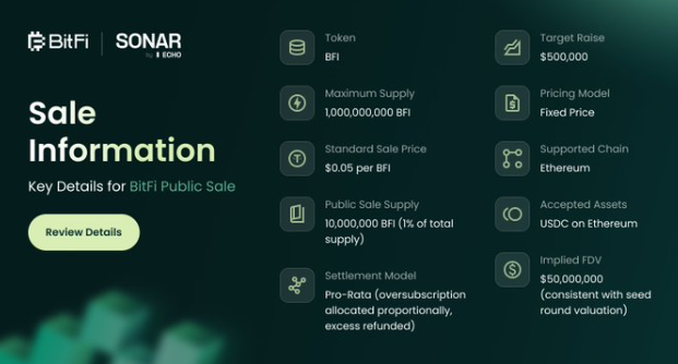 BitFi BFI Token: KYC verification on Sonar BitFi BFI Token: KYC verification on Sonar