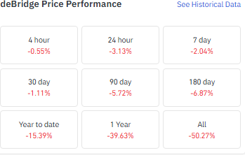 dbr performance chartt data dbr performance chartt data