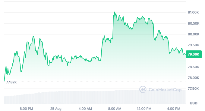 Bitcoin price today Bitcoin price today