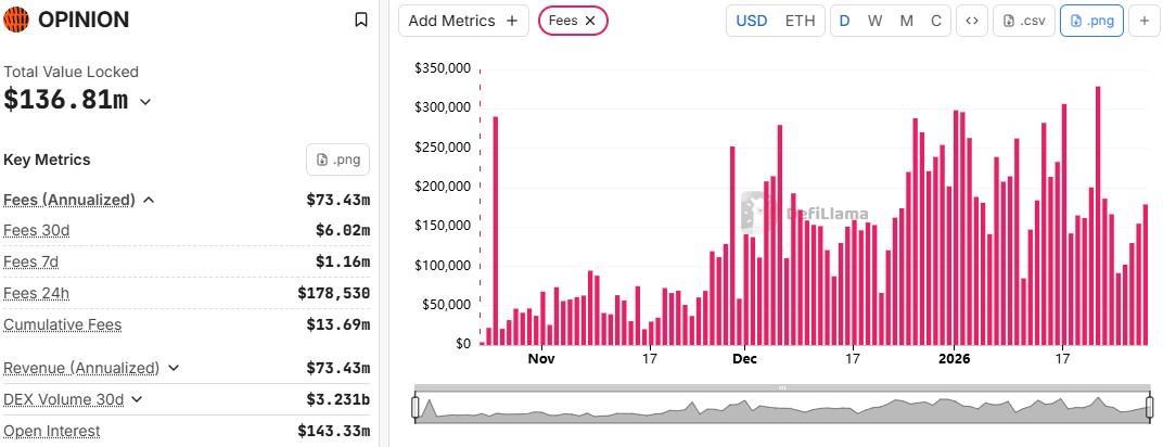 Opinion Fees Revenue