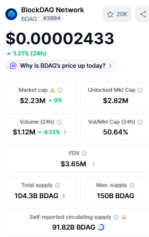 BDAG live dashboard