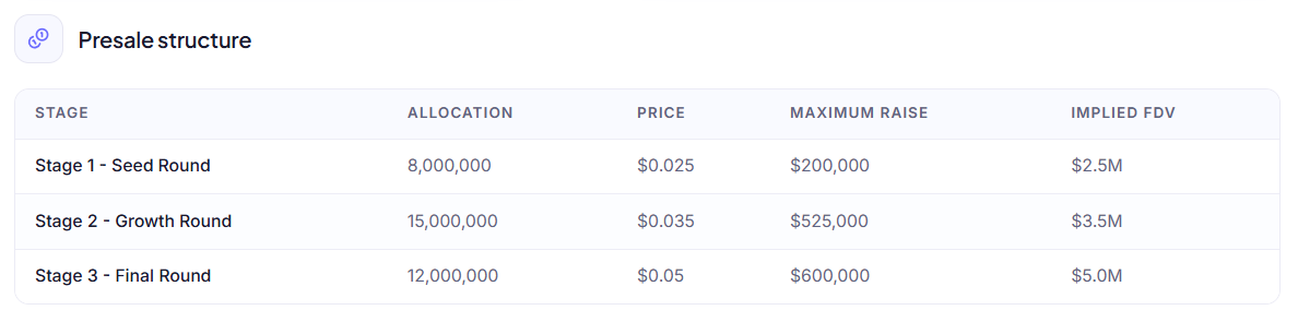 CIFORUS presale data CIFORUS presale data