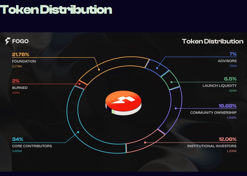 new Fogo tokenomics