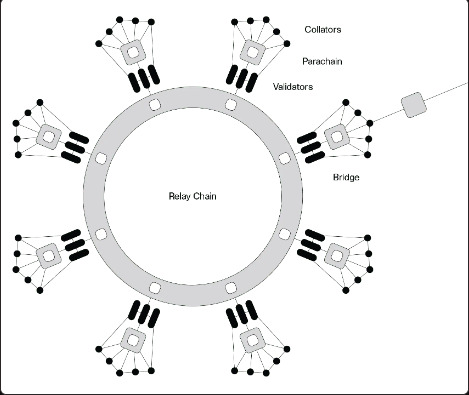Polkadot Relay Chain Overview Polkadot Relay Chain Overview
