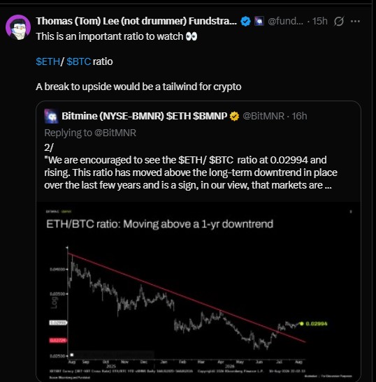 ETH/BTC Ratio Telling Traders