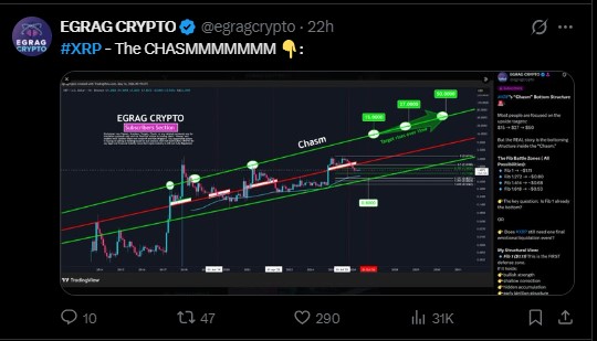XRP THE CHASMMMMMMMM