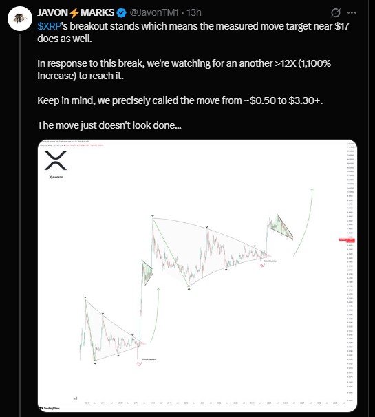 Javon Marks watching a $17 XRP Target Javon Marks watching a $17 XRP Target