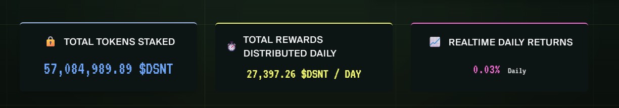 DeepSnitch AI Staking 