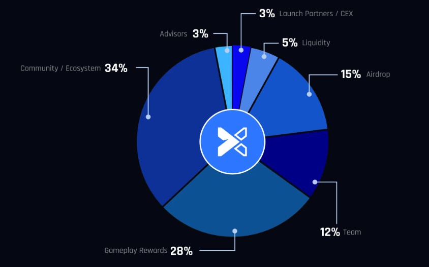 NEXI tokenomics NEXI tokenomics
