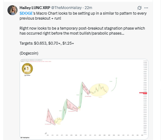 Whale Activity and Trader Targets