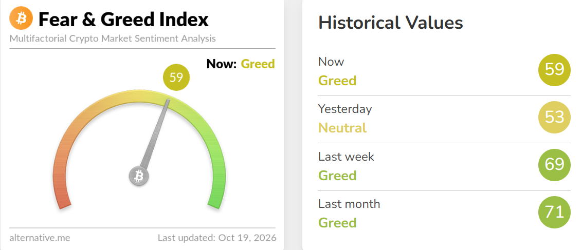 Crypto Fear and Greed Index Today Crypto Fear and Greed Index Today