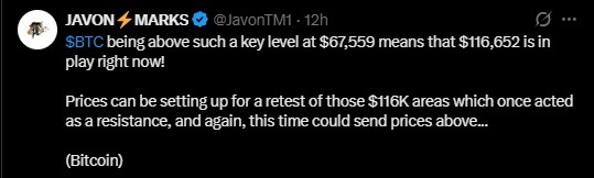 He also says that with BTC above $67,559, the $116,652 area is "in play. He also says that with BTC above $67,559, the $116,652 area is "in play.
