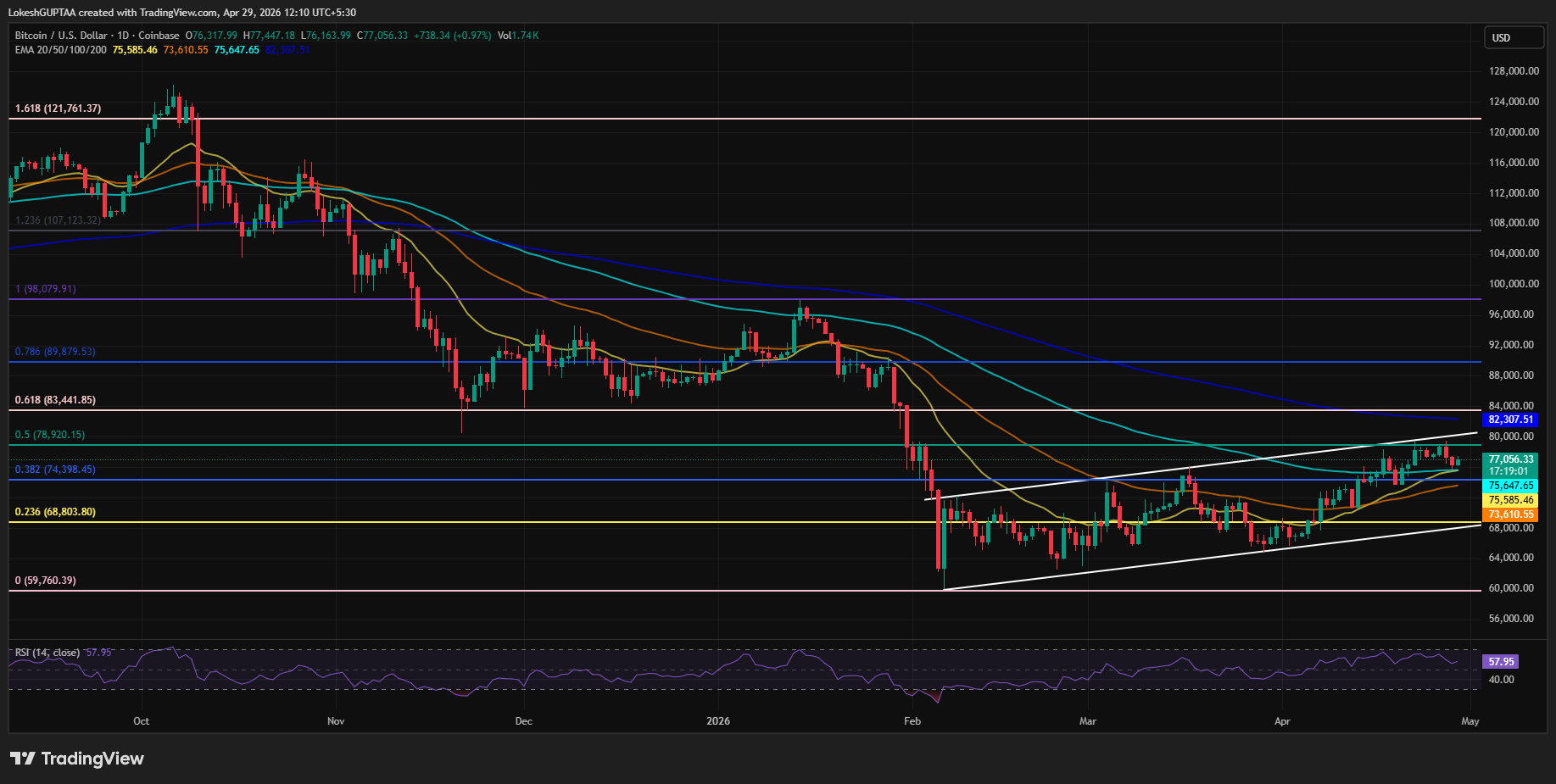BTC/USDT PRICE CHART