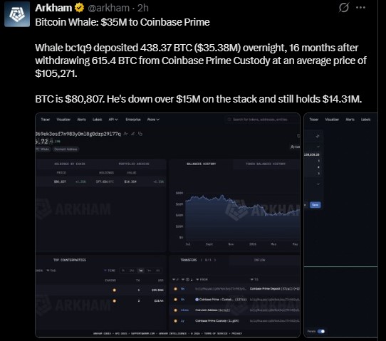 Whale sends $35 million in BTC to Coinbase Prime Whale sends $35 million in BTC to Coinbase Prime