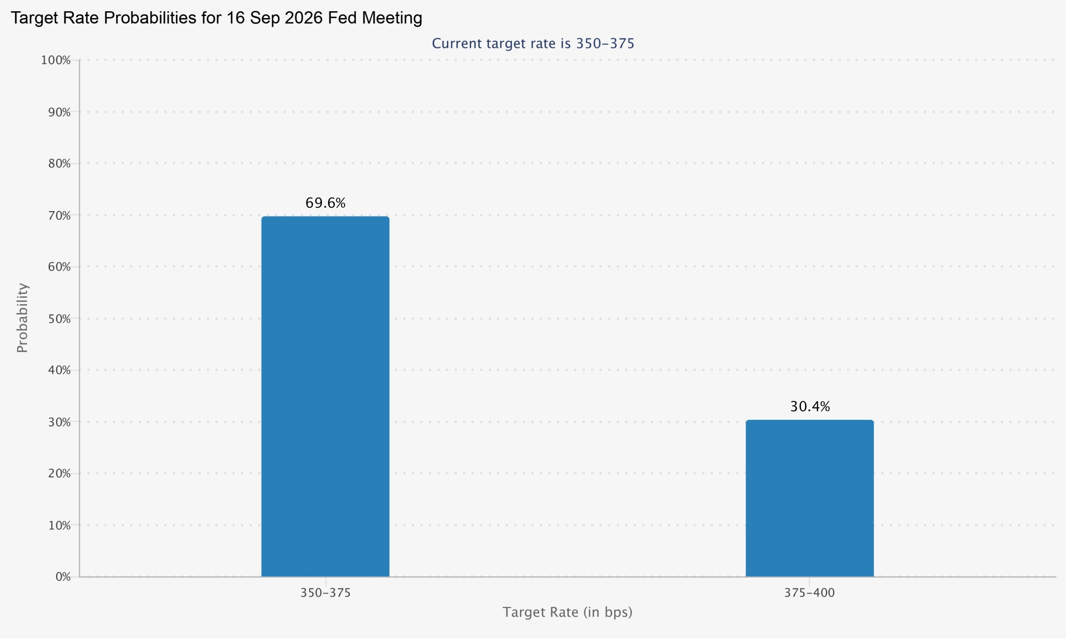 September Fed Rate Hike Odds Stand Right September Fed Rate Hike Odds Stand Right