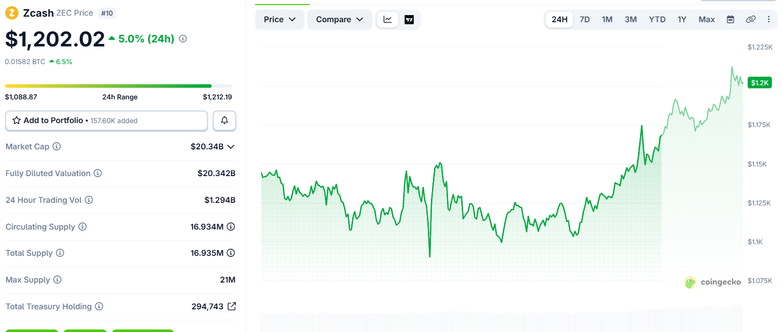 zcashcoin price today zcashcoin price today