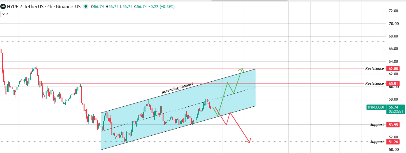 4-Hour Chart Analysis