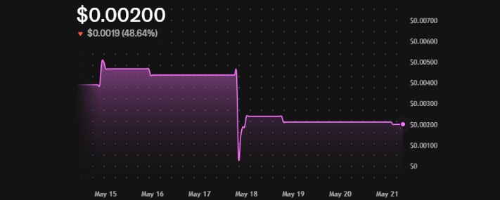 DeepSnitch AI price is sliding again