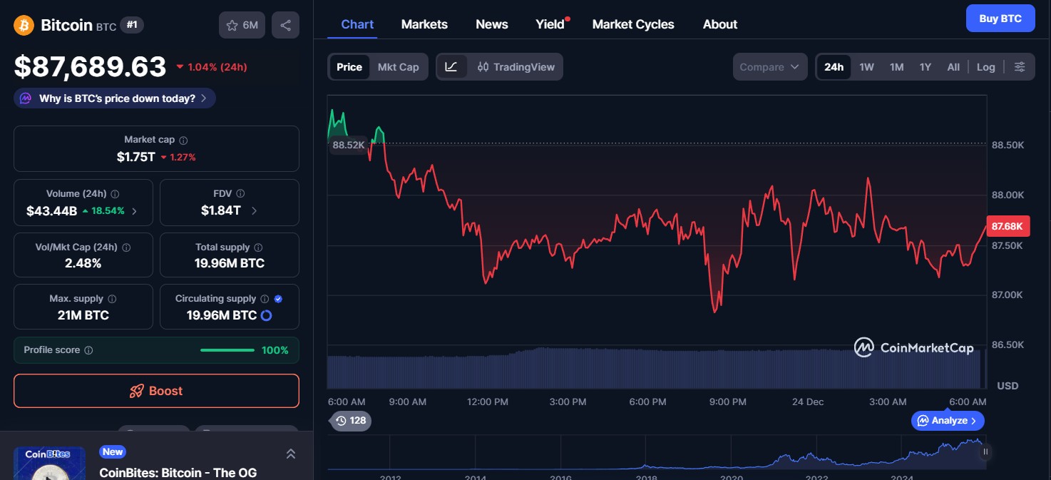 Bitcoin (BTC) price today