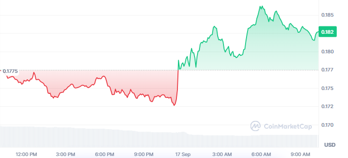 Stellar XLM Price Today Stellar XLM Price Today