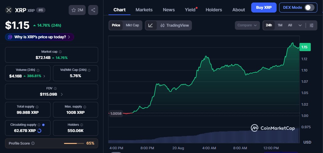 coinmarketcap live data coinmarketcap live data