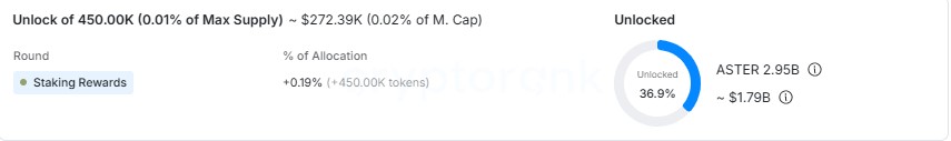 Aster unlock is the smallest by dollar value this week