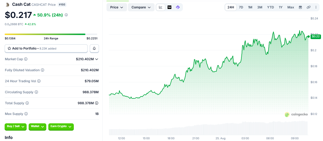 CASHCAT/USD price hart coingecko