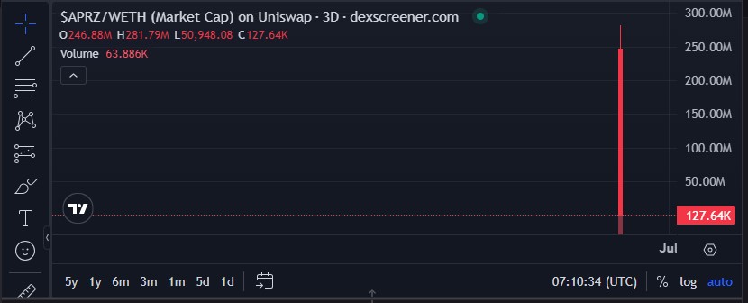 ApeMars Price Chart ApeMars Price Chart