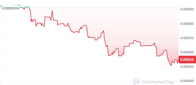 Ice Open Network ION price crash Ice Open Network ION price crash