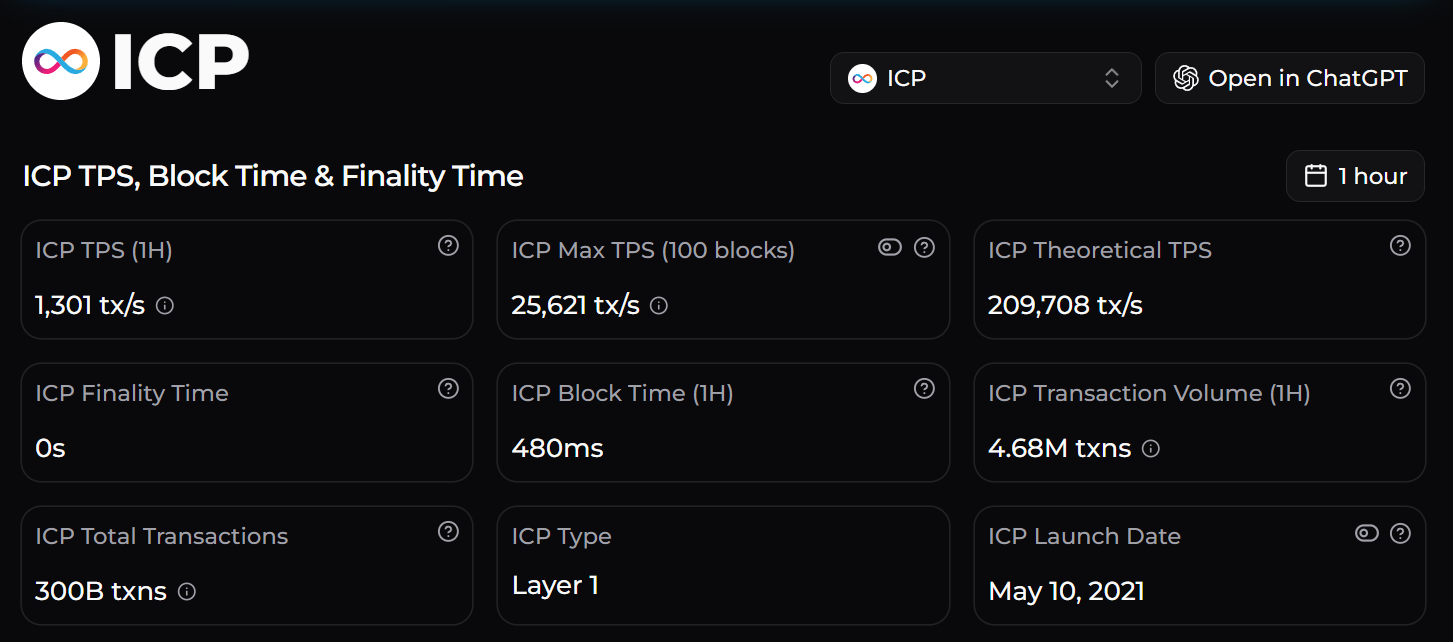Chainspect live data Chainspect live data