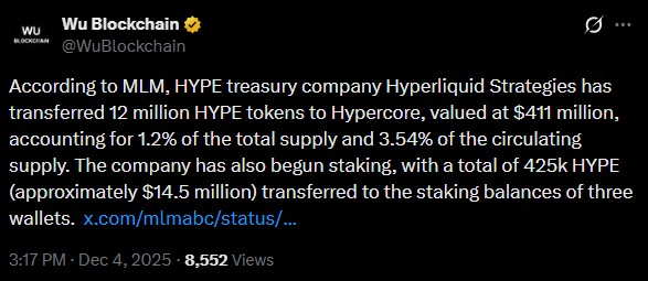 HYPER Whale Activity HYPER Whale Activity