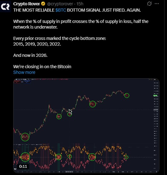 BTC BOTTOM SIGNAL 2015 BTC BOTTOM SIGNAL 2015