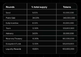 BlazPay tokenomics BlazPay tokenomics
