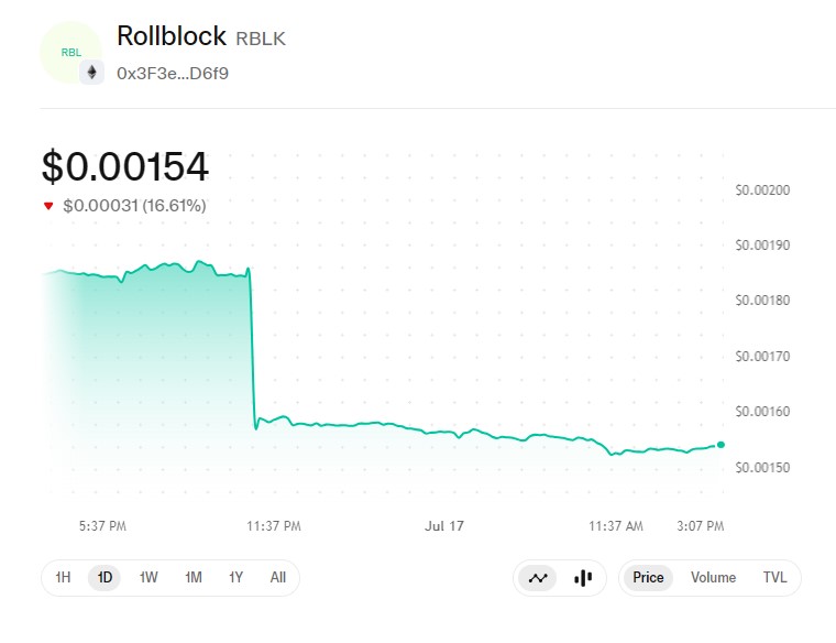 Technical Analysis Rollblock 