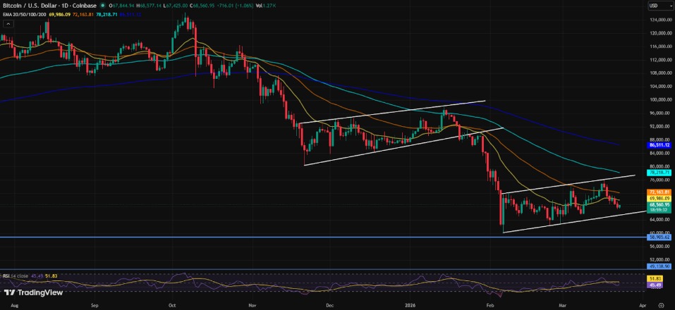 Bitcoin Price Prediction Bitcoin Price Prediction
