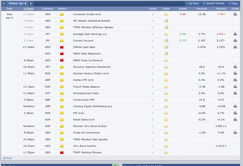 Major Crypto Market Events Today Major Crypto Market Events Today