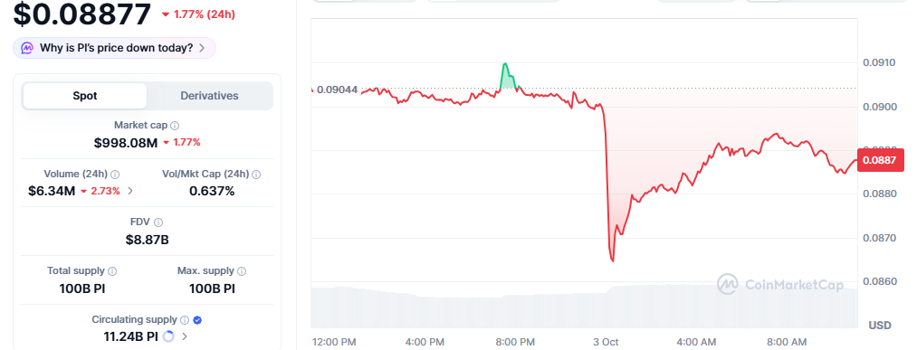 Pi Coin Price Today Pi Coin Price Today