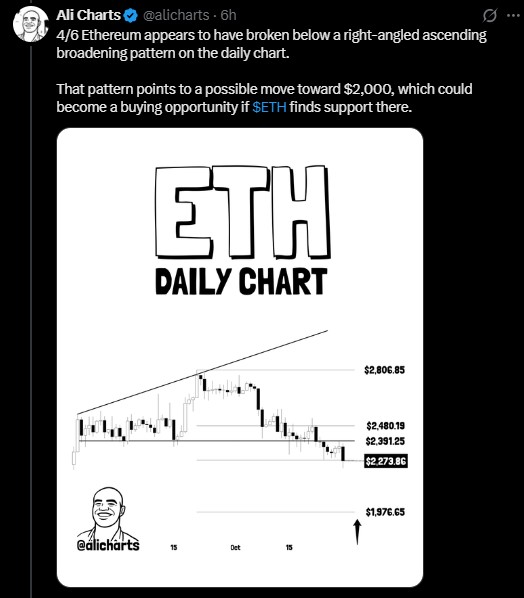 Chart Points to $2,000 as the Next Test