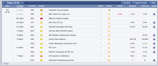Major Crypto Market Events Today