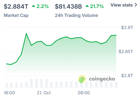 Why is crypto market up today